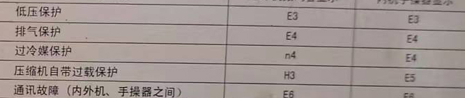 马关空调电话在哪里找